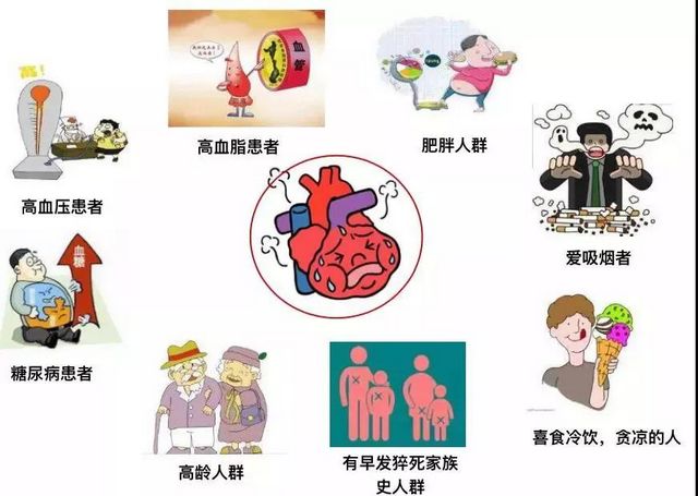 你的心臟在求救！急性心梗的這些預(yù)警信號(hào)， 你知道嗎？(圖3)