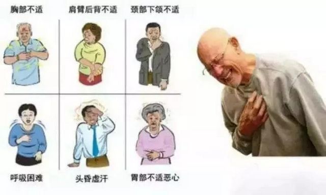 你的心臟在求救！急性心梗的這些預(yù)警信號(hào)， 你知道嗎？(圖6)