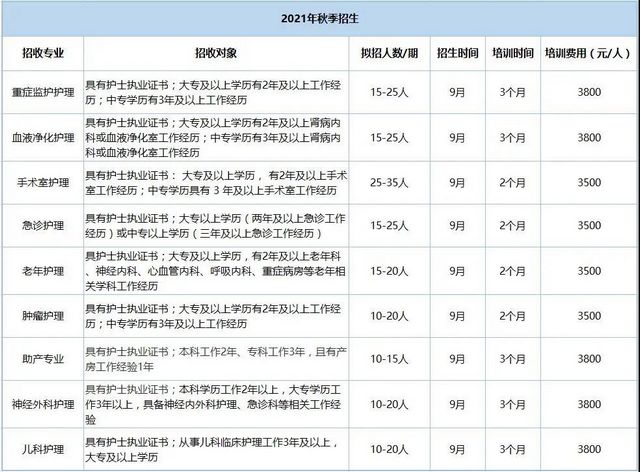 四川省專科護(hù)士培訓(xùn)基地西南醫(yī)大附院?？谱o(hù)士培訓(xùn)招生啦！(圖2)