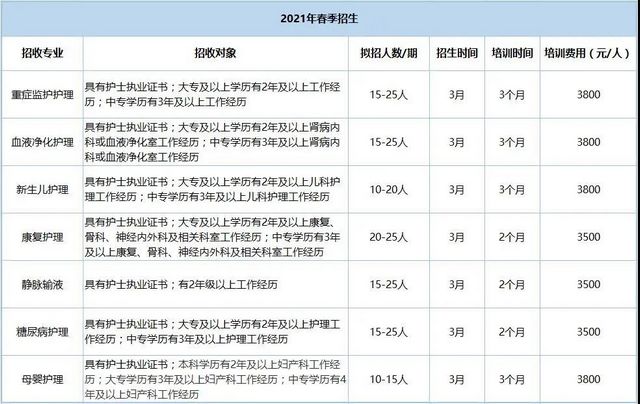 四川省?？谱o(hù)士培訓(xùn)基地西南醫(yī)大附院專科護(hù)士培訓(xùn)招生啦！