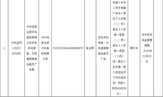 罰款60萬！瀘州佳泰泌尿外科醫(yī)院未經(jīng)審查，發(fā)布違法醫(yī)療廣告