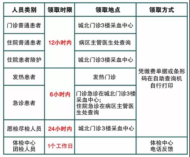 【擴(kuò)散】西南醫(yī)大中醫(yī)院核酸檢測降價(jià)了！陪護(hù)免費(fèi)！(圖9)