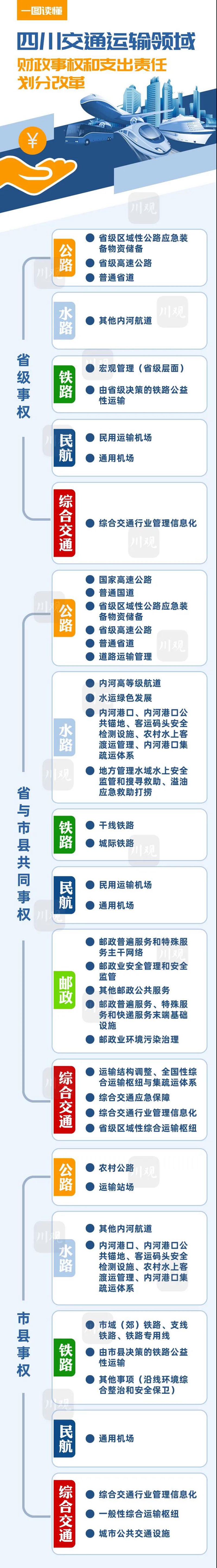 家門口想修條路，到底誰出錢？四川出了一份重磅文件解答
