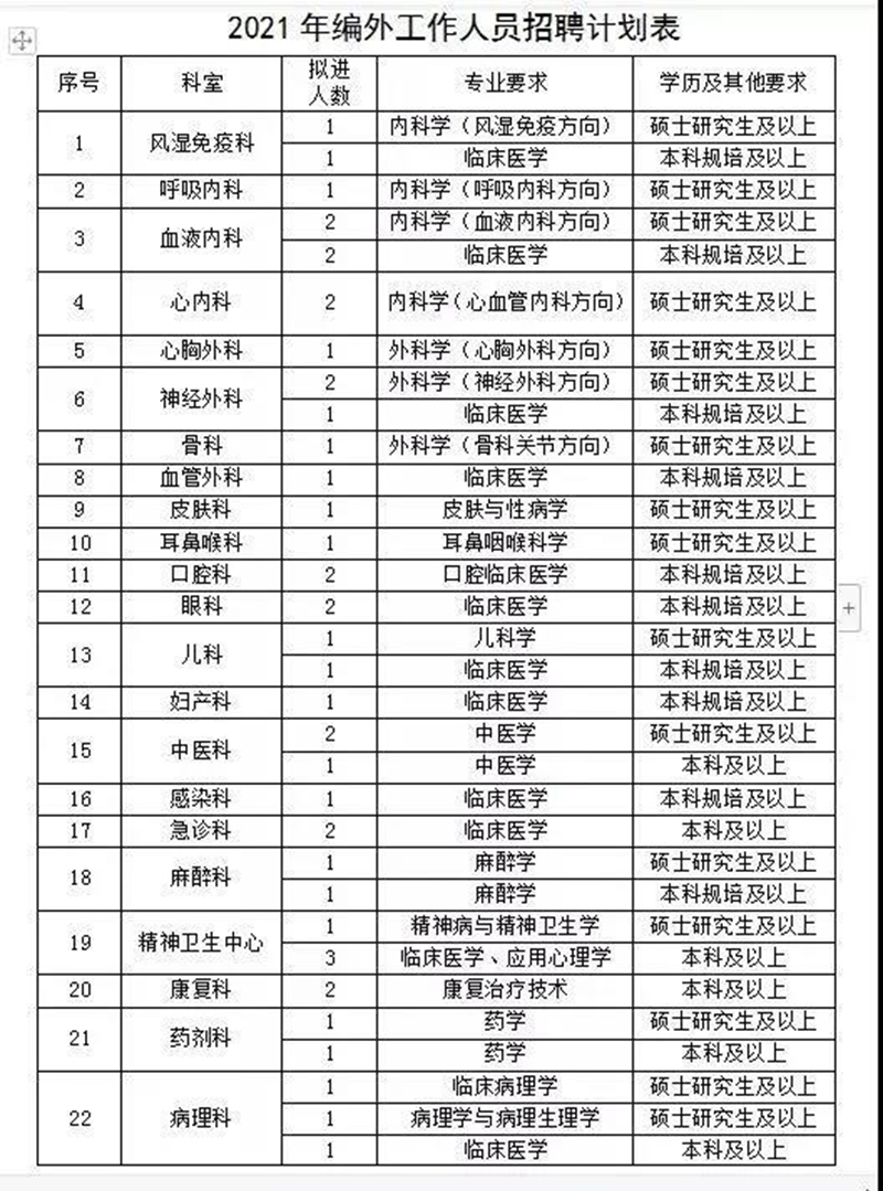 164個(gè)崗位！內(nèi)江這家大醫(yī)院正面向全國(guó)招人