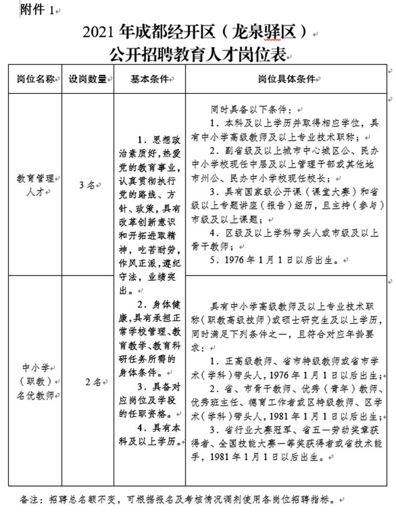 找工作的看過來！成都一大波事業(yè)單位招聘來了！(圖3)