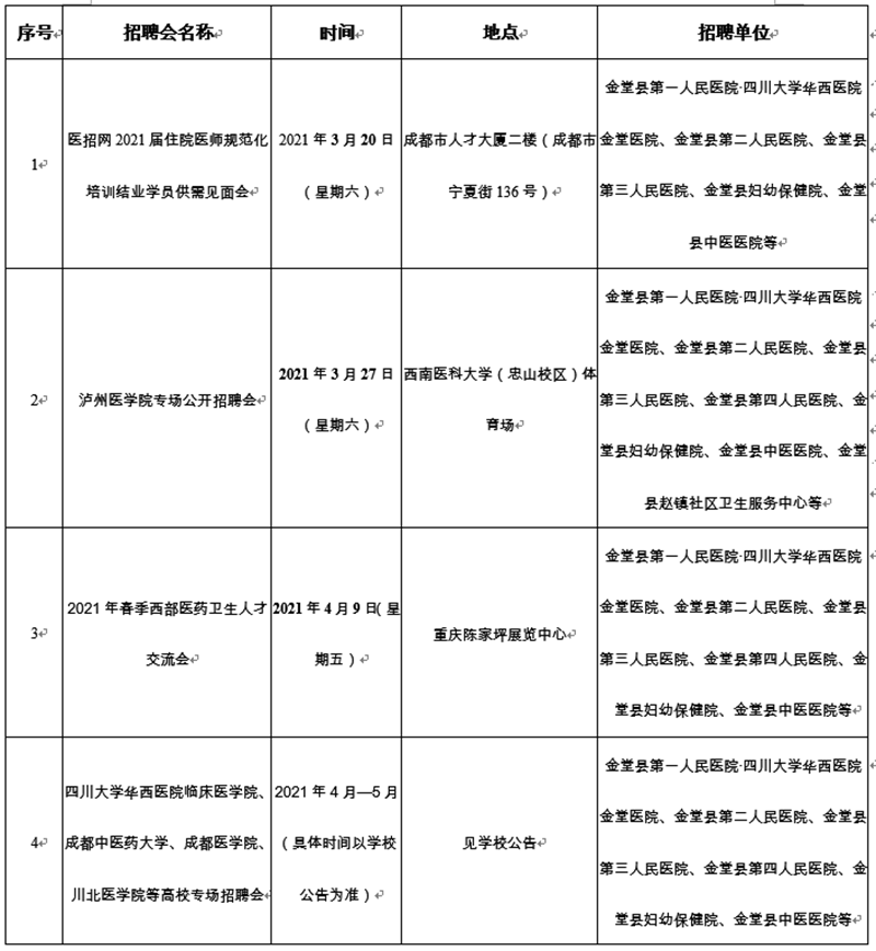 找工作的看過來！成都一大波事業(yè)單位招聘來了！(圖4)