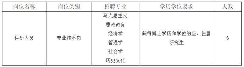 找工作的看過來！成都一大波事業(yè)單位招聘來了！(圖2)