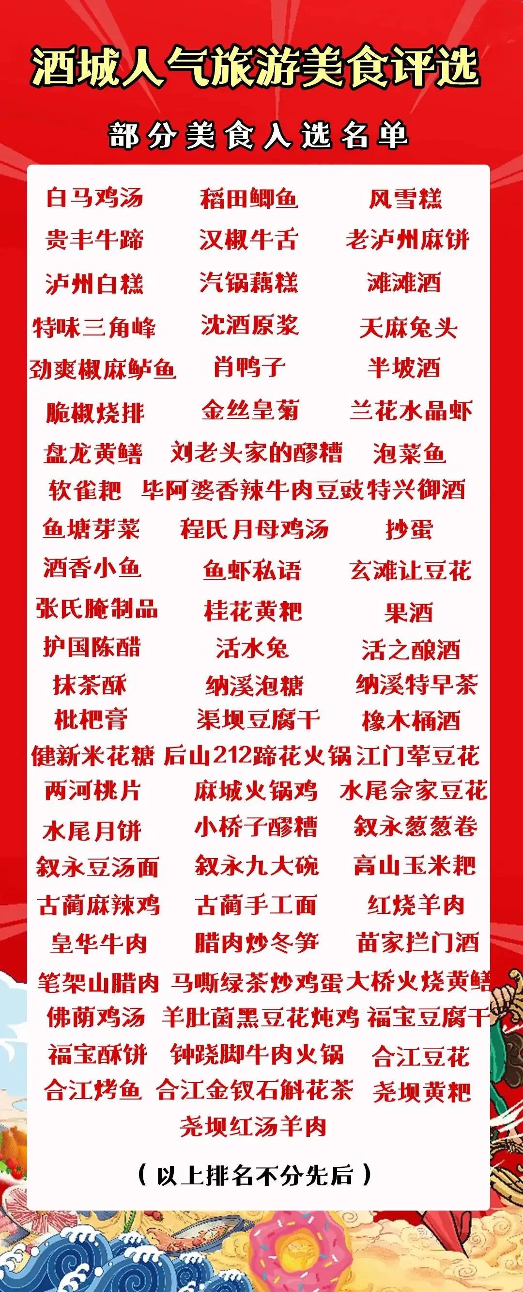 “瀘州人氣旅游美食”投票時間延長，快來為你喜愛的美食持續(xù)打call！