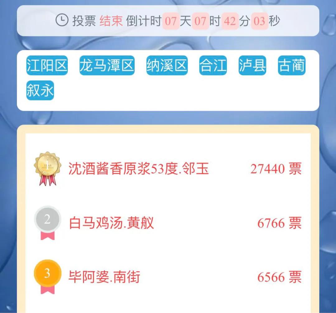 “瀘州人氣旅游美食”投票時間延長，快來為你喜愛的美食持續(xù)打call！(圖2)