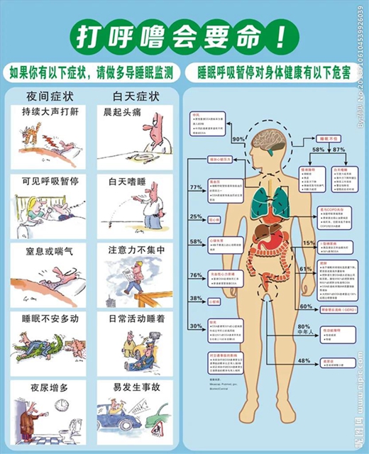 打呼嚕就是睡得香嗎？(圖3)