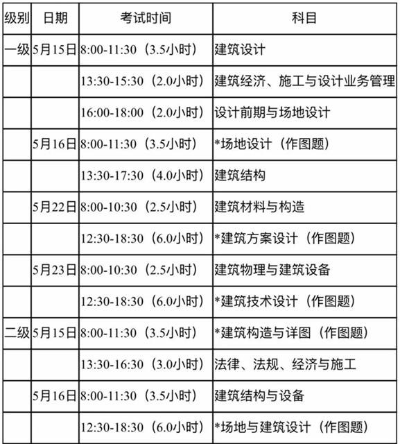 看過來！2021年注冊建筑師、監(jiān)理工程師考試正在報(bào)名