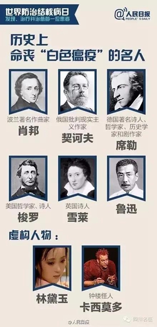 【提醒】魯迅、契訶夫……多位名人因它去世，一人感染，多人遭殃？