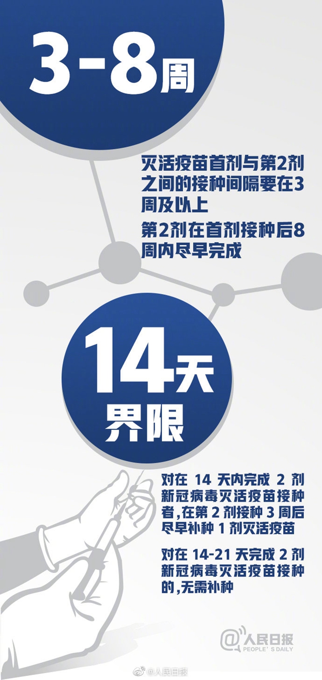 中國疫苗接種率遠(yuǎn)低于英美國家！16組數(shù)字了解新冠疫苗(圖5)
