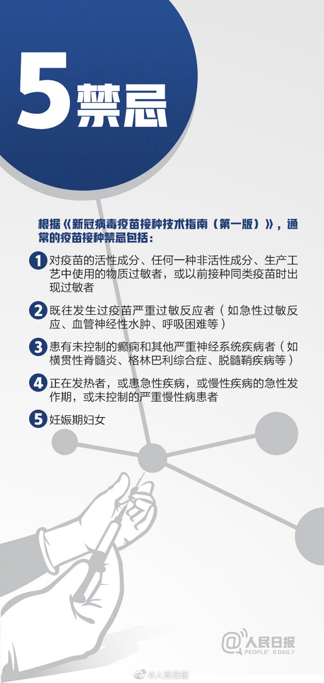 中國疫苗接種率遠(yuǎn)低于英美國家！16組數(shù)字了解新冠疫苗(圖7)