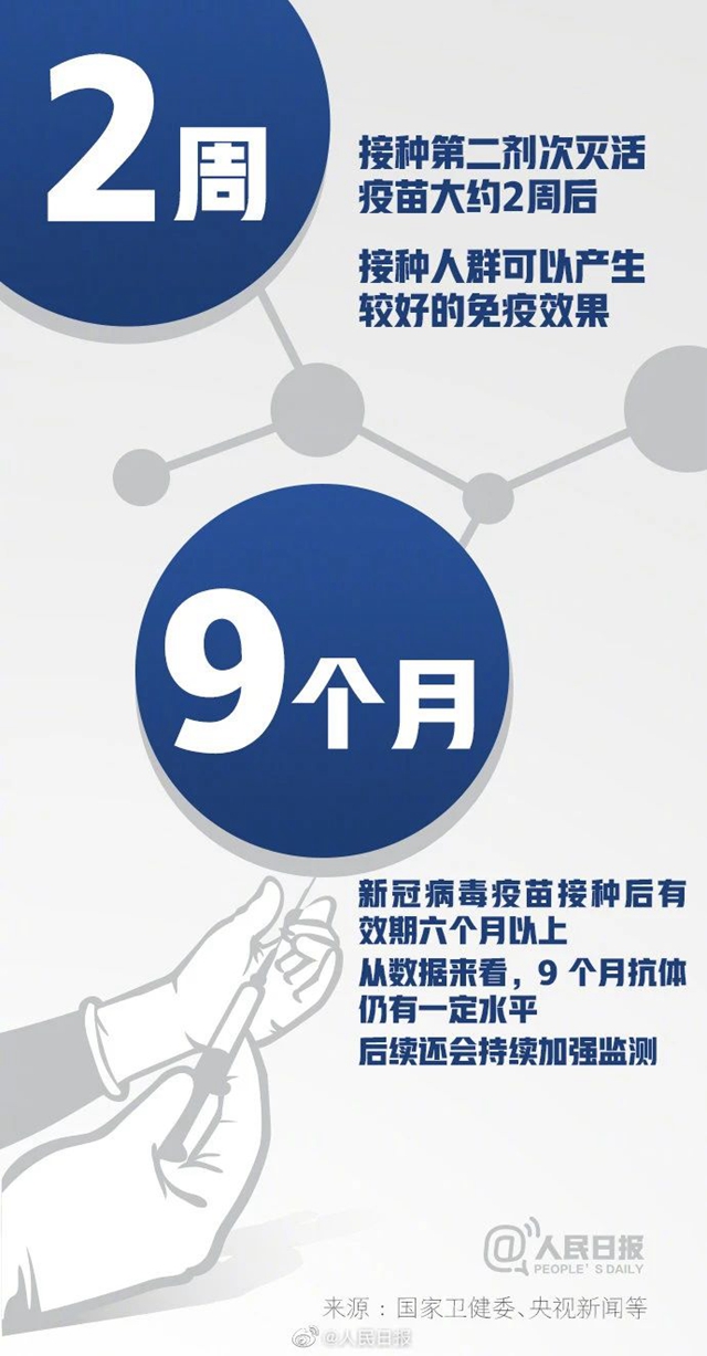 中國疫苗接種率遠(yuǎn)低于英美國家！16組數(shù)字了解新冠疫苗(圖10)