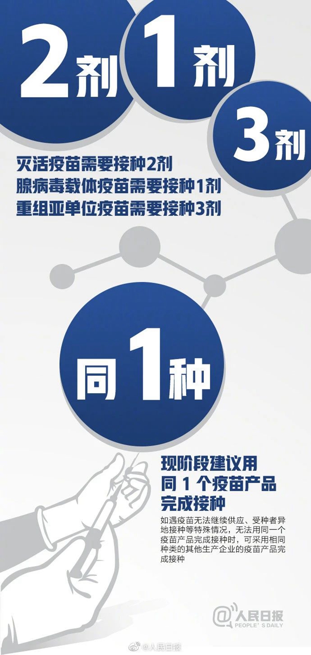 中國疫苗接種率遠(yuǎn)低于英美國家！16組數(shù)字了解新冠疫苗(圖4)