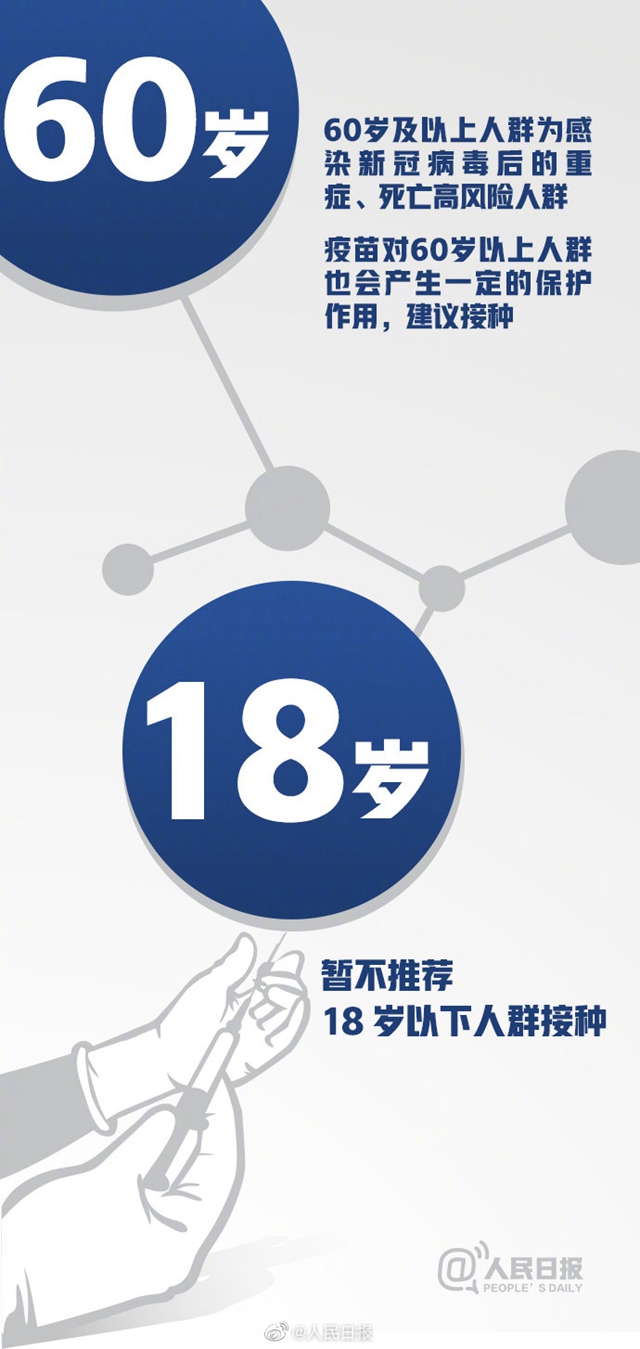 中國疫苗接種率遠(yuǎn)低于英美國家！16組數(shù)字了解新冠疫苗(圖6)