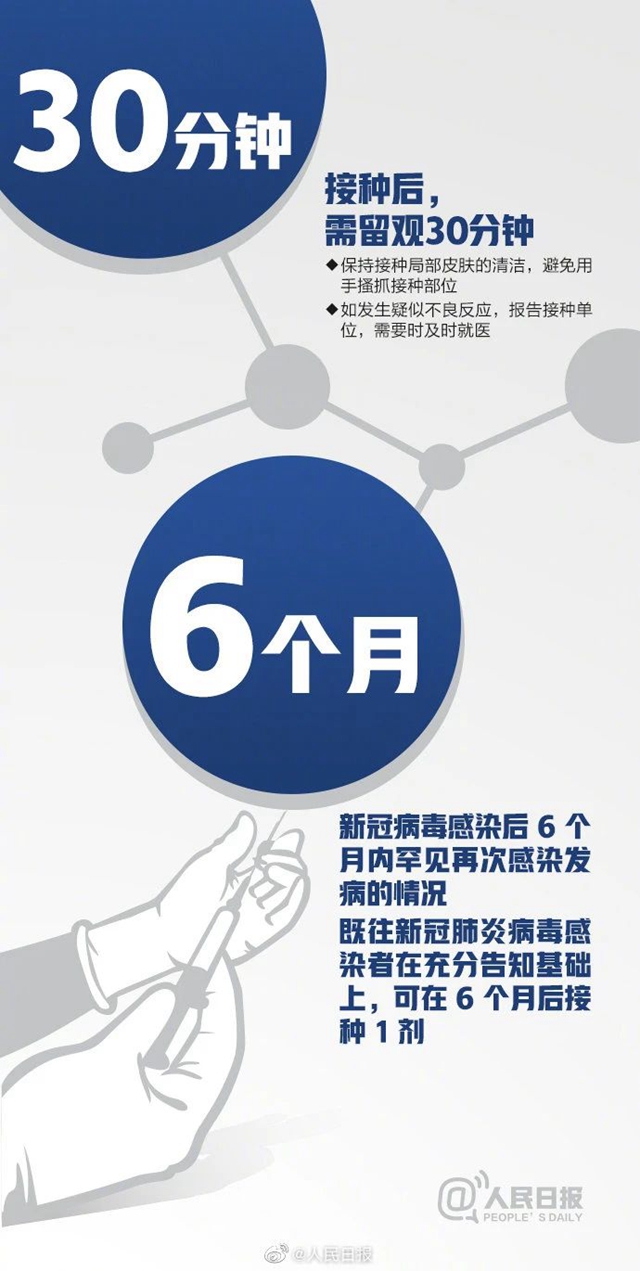 中國疫苗接種率遠(yuǎn)低于英美國家！16組數(shù)字了解新冠疫苗(圖9)
