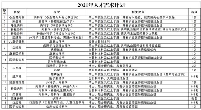 快！瀘州市人民醫(yī)院招人了！一大波好崗位向你襲來(lái)