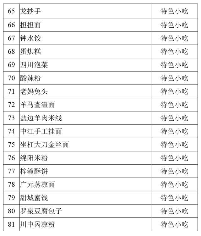 堯壩紅湯羊肉、古藺麻辣雞、白馬雞湯……100道省級(jí)美食公示中！(圖5)
