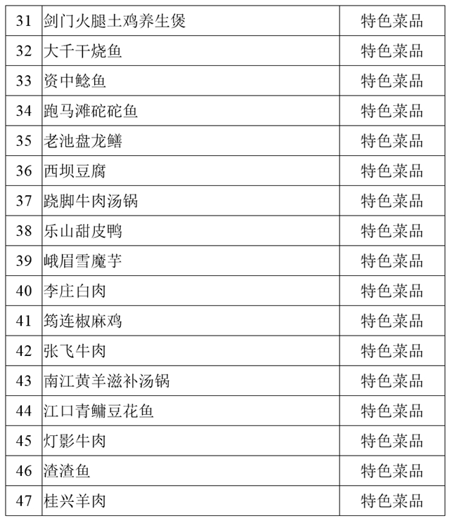 堯壩紅湯羊肉、古藺麻辣雞、白馬雞湯……100道省級(jí)美食公示中！(圖3)
