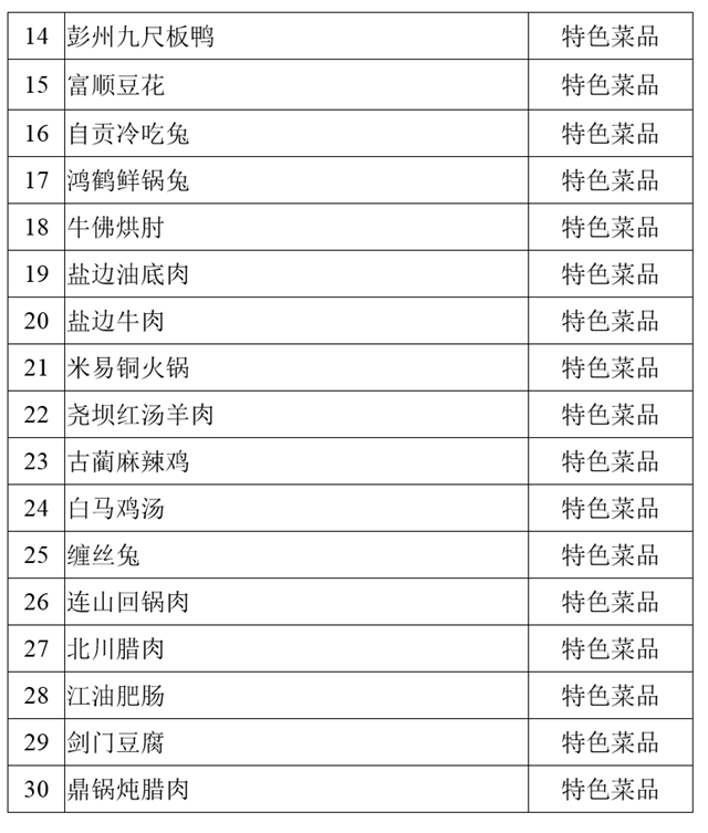 堯壩紅湯羊肉、古藺麻辣雞、白馬雞湯……100道省級(jí)美食公示中！(圖2)