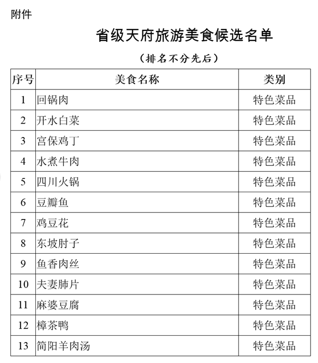 堯壩紅湯羊肉、古藺麻辣雞、白馬雞湯……100道省級美食公示中！