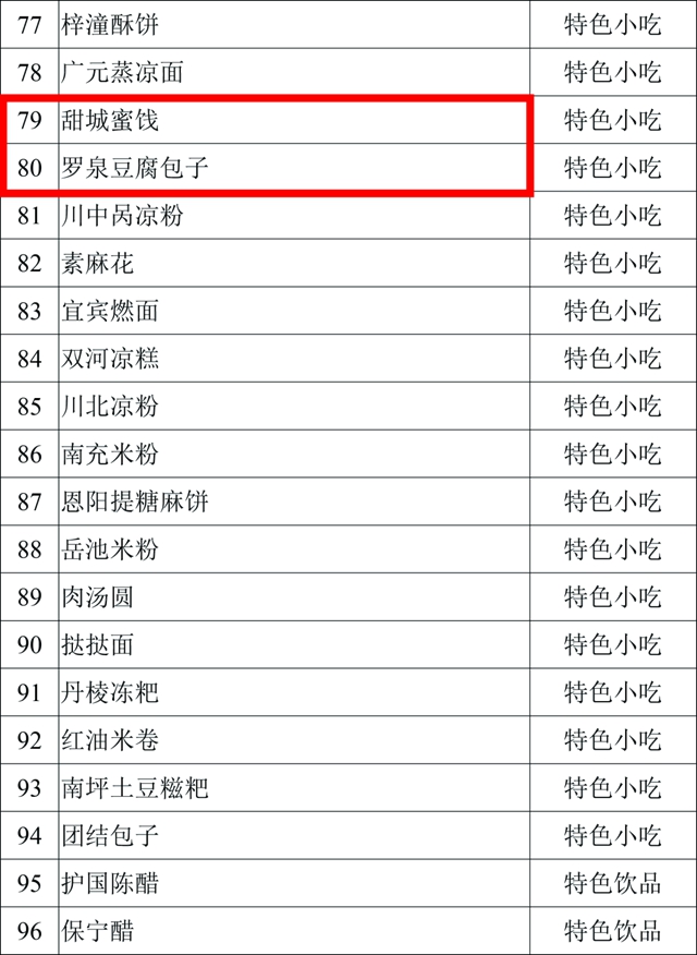 口水來了！內江這四樣美味入選省級天府旅游美食候選名單(圖9)