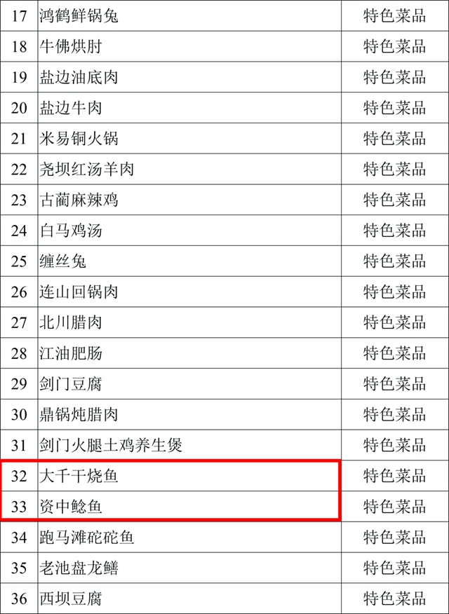 口水來了！內江這四樣美味入選省級天府旅游美食候選名單(圖6)