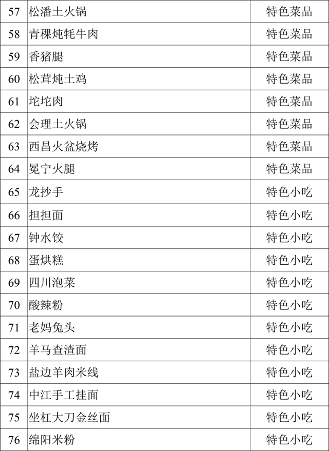 口水來了！內江這四樣美味入選省級天府旅游美食候選名單(圖8)
