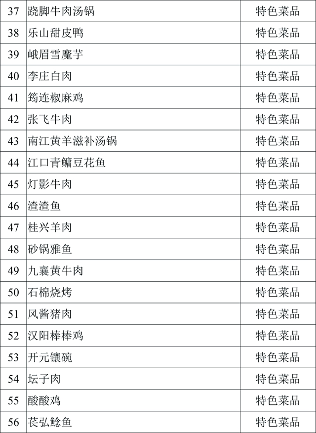 口水來了！內江這四樣美味入選省級天府旅游美食候選名單(圖7)