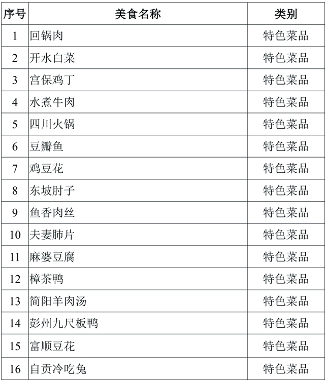 口水來了！內江這四樣美味入選省級天府旅游美食候選名單(圖5)