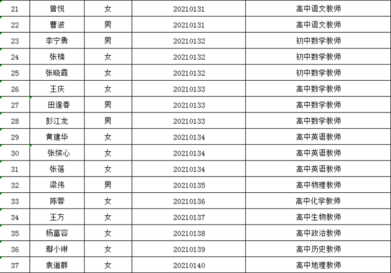 公告！瀘州市龍馬高中2021年公開考核招聘校級干部及教師進入體檢人員名單(圖2)