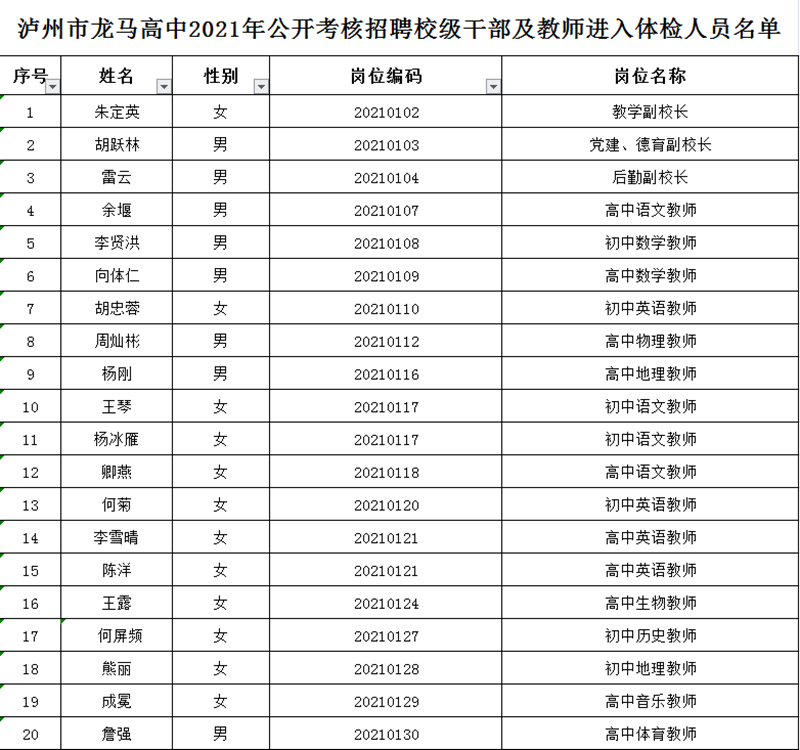 公告！瀘州市龍馬高中2021年公開考核招聘校級干部及教師進(jìn)入體檢人員名單