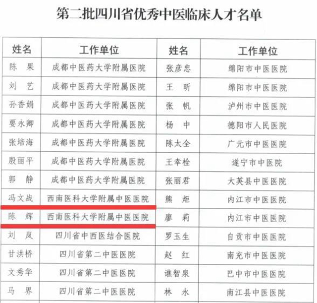 西南醫(yī)大中醫(yī)院新添省優(yōu)秀中醫(yī)藥人才！看看都有誰(shuí)？(圖2)