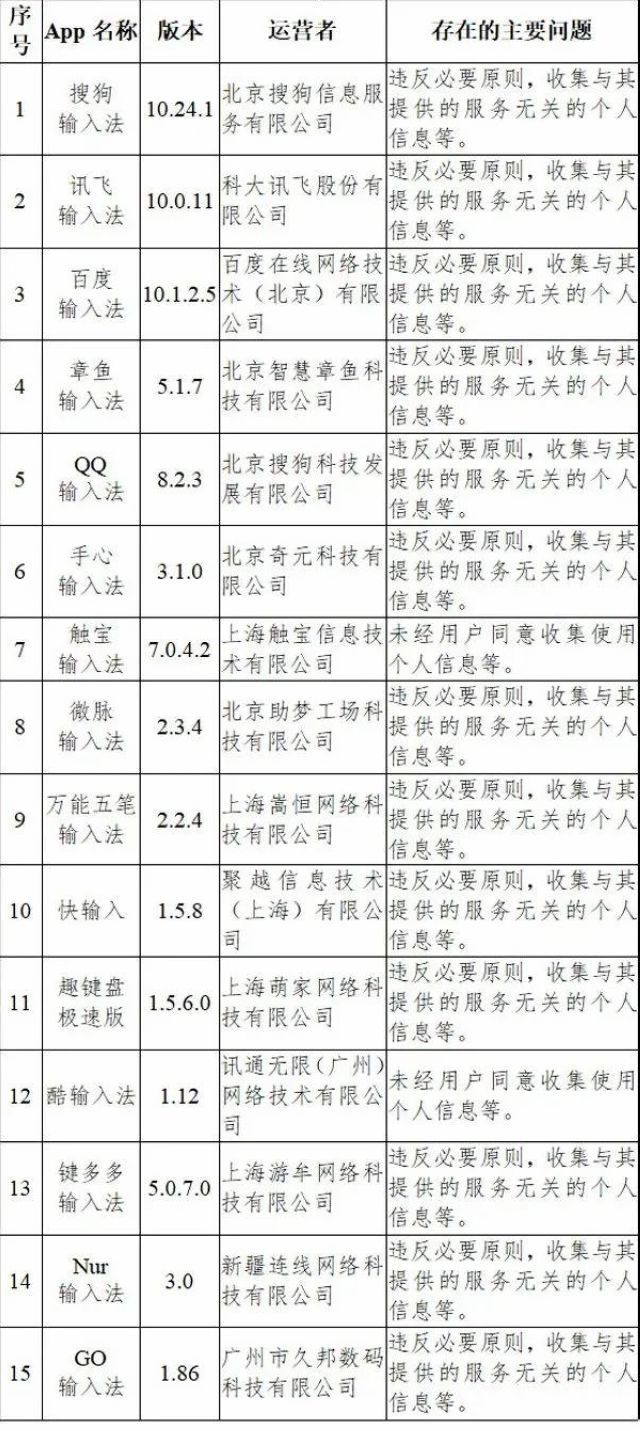 這33款A(yù)pp被通報(bào)了，趕緊看看你中招沒！
