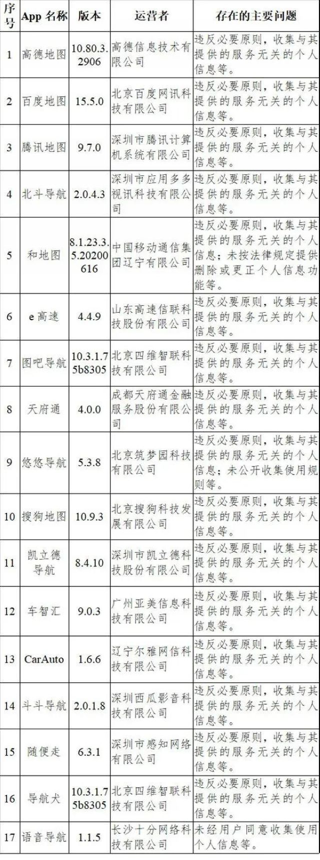 這33款A(yù)pp被通報(bào)了，趕緊看看你中招沒！(圖2)