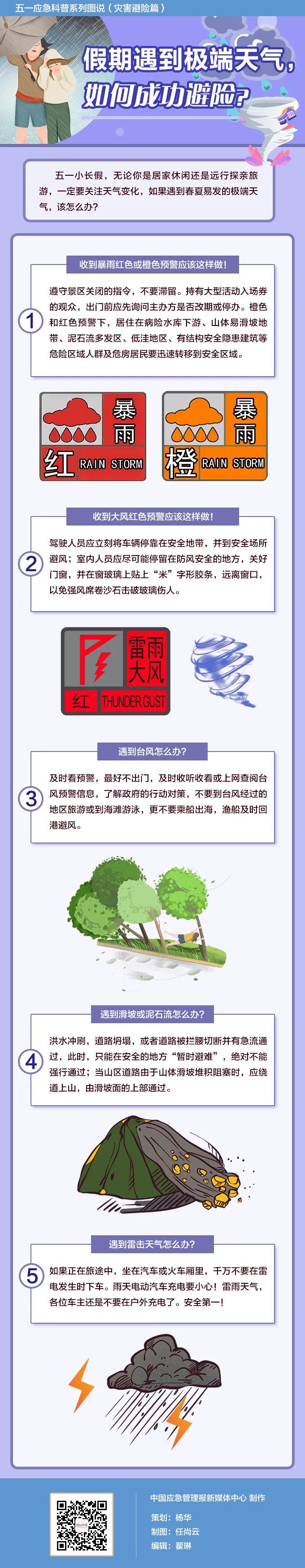 【應(yīng)急科普】 雙預(yù)警齊發(fā)！假期遭遇極端天氣怎么辦？(圖2)