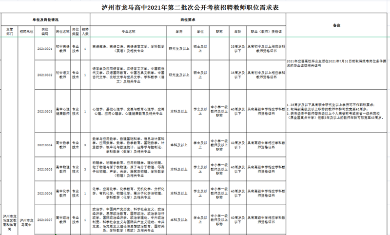 招聘教師18名！龍馬高中將進(jìn)行第二次公開考核招聘