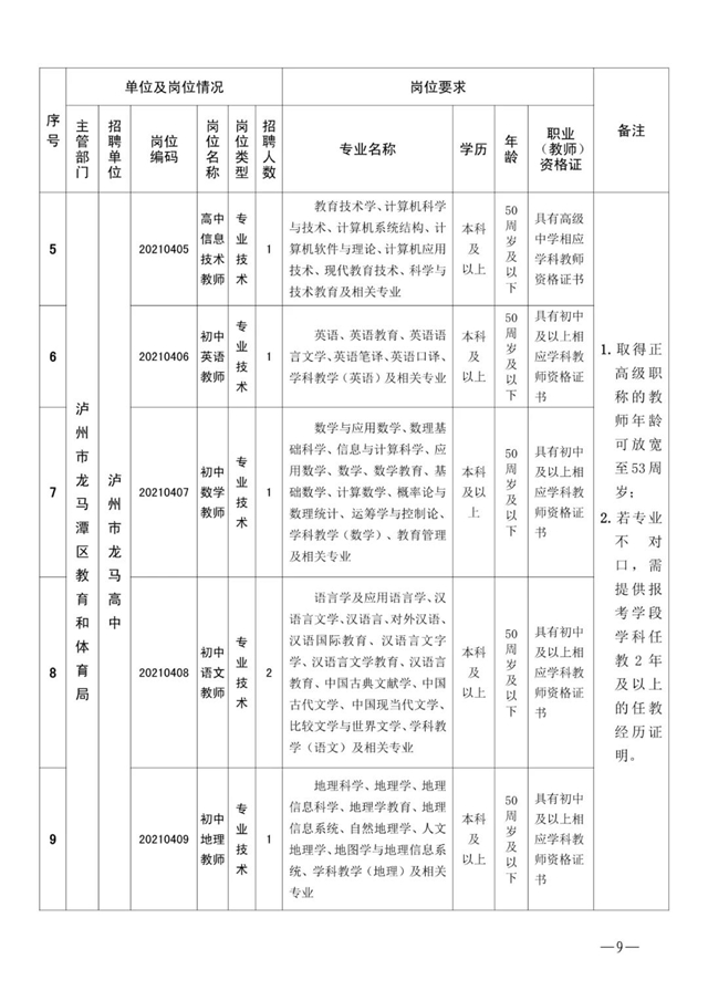 5月8日?qǐng)?bào)名！龍馬高中區(qū)內(nèi)選聘教師12名(圖2)