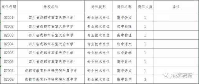 轉需！成都高新區(qū)招人啦(圖2)