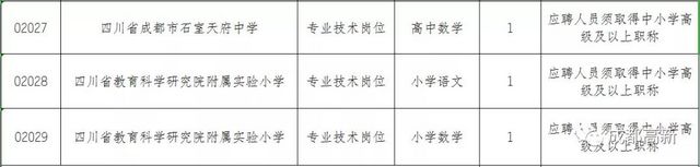 轉需！成都高新區(qū)招人啦(圖5)