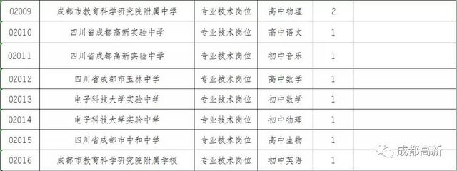 轉需！成都高新區(qū)招人啦(圖3)