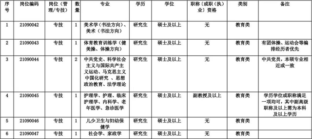 最高額外獎勵6萬元/年！川南幼師正在招教師