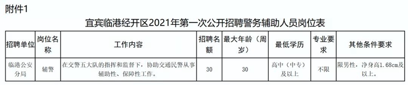 快看！宜賓這個公安局要招30人！不限專業(yè)，還買五險一金……