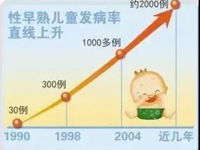 原本開心地以為孩子長(zhǎng)大了，沒想到竟是性早熟！