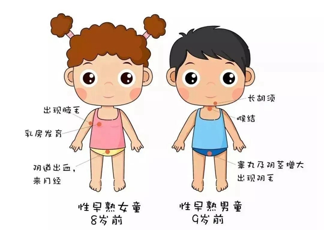 原本開心地以為孩子長大了，沒想到竟是性早熟！(圖2)