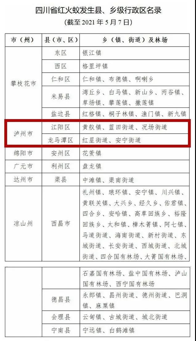【緊急提醒】紅火蟻已到達(dá)瀘州這5個(gè)地方！有你嗎？(圖2)