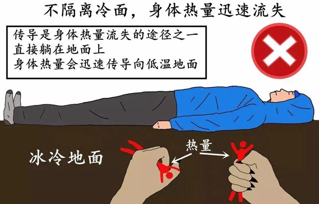 【可怕】失溫癥奪走甘肅馬拉松賽選手生命，5招教你緊急應(yīng)對！(圖4)