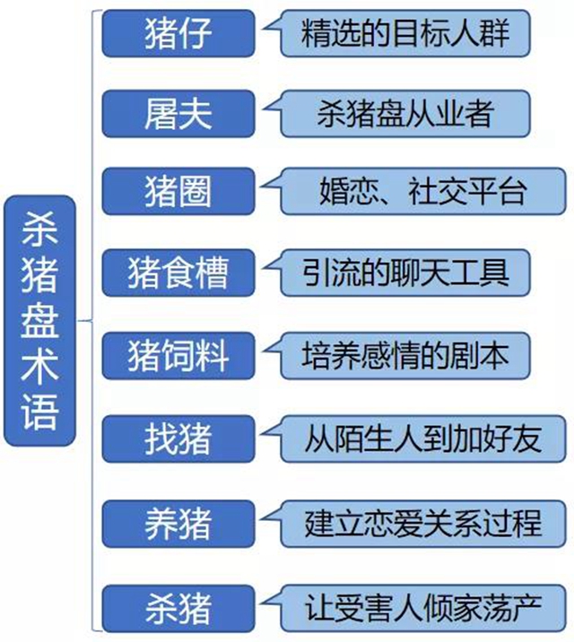 有一種戀愛(ài)叫“殺豬盤(pán)”，合江一男子被騙15.4萬(wàn)元！(圖4)